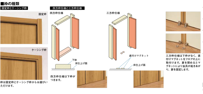 収納扉 ビノイエ｜収納用建具｜製品情報｜建材メーカー 株式会社ノダ