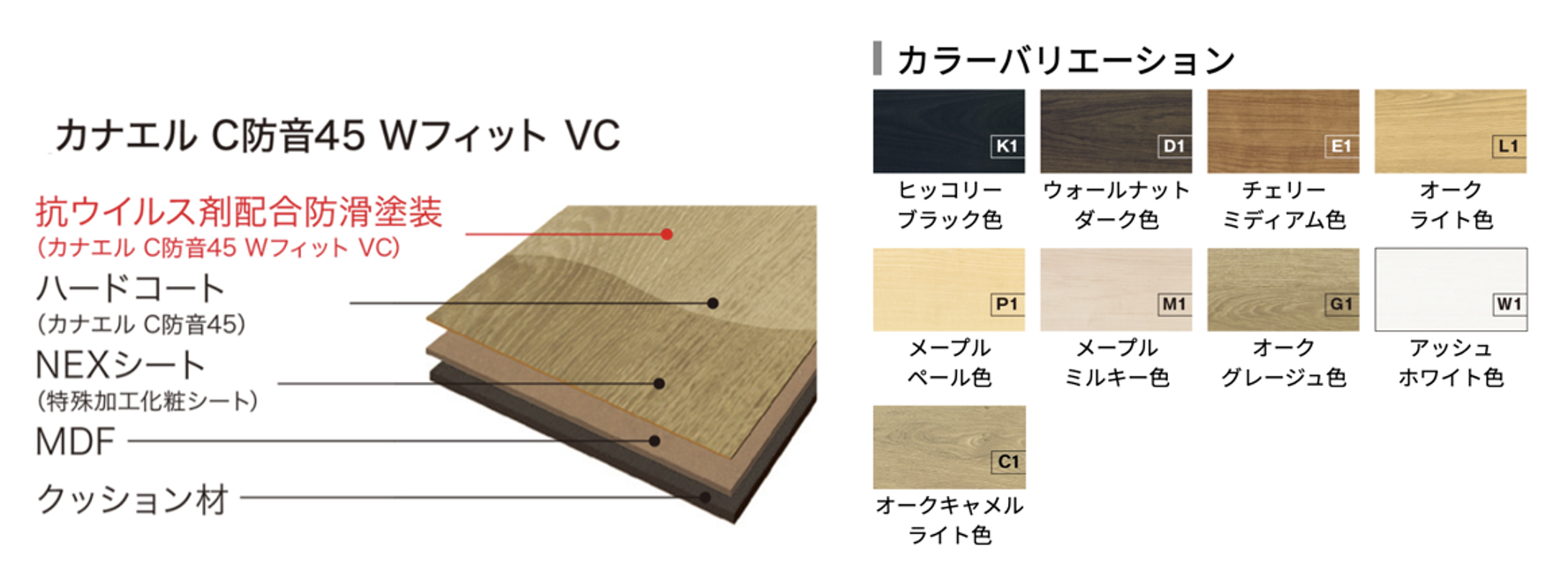 カナエルC防音45WフィットVC ペット対応フロア