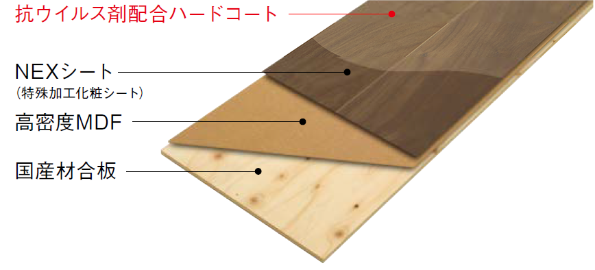 Jネクシオ（抗ウイルス加工） | 床材 | 製品情報 | 株式会社ノダ