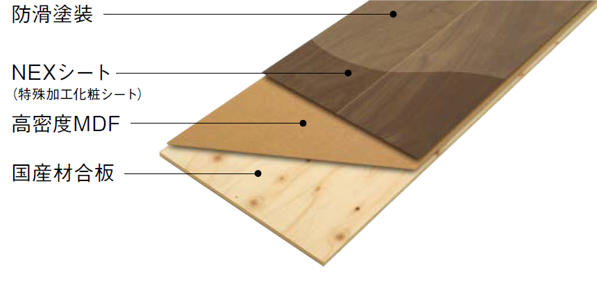 JネクシオWF | 床材 | 製品情報 | 株式会社ノダ
