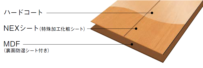 ネクシオハード | 床材 | 製品情報 | 株式会社ノダ