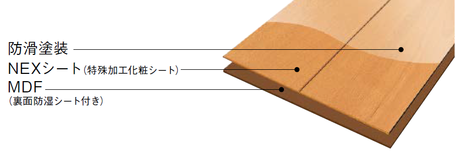 高い素材 NW61S2 ノダ ネクシオ ウォークフィット6 NODA fucoa.cl